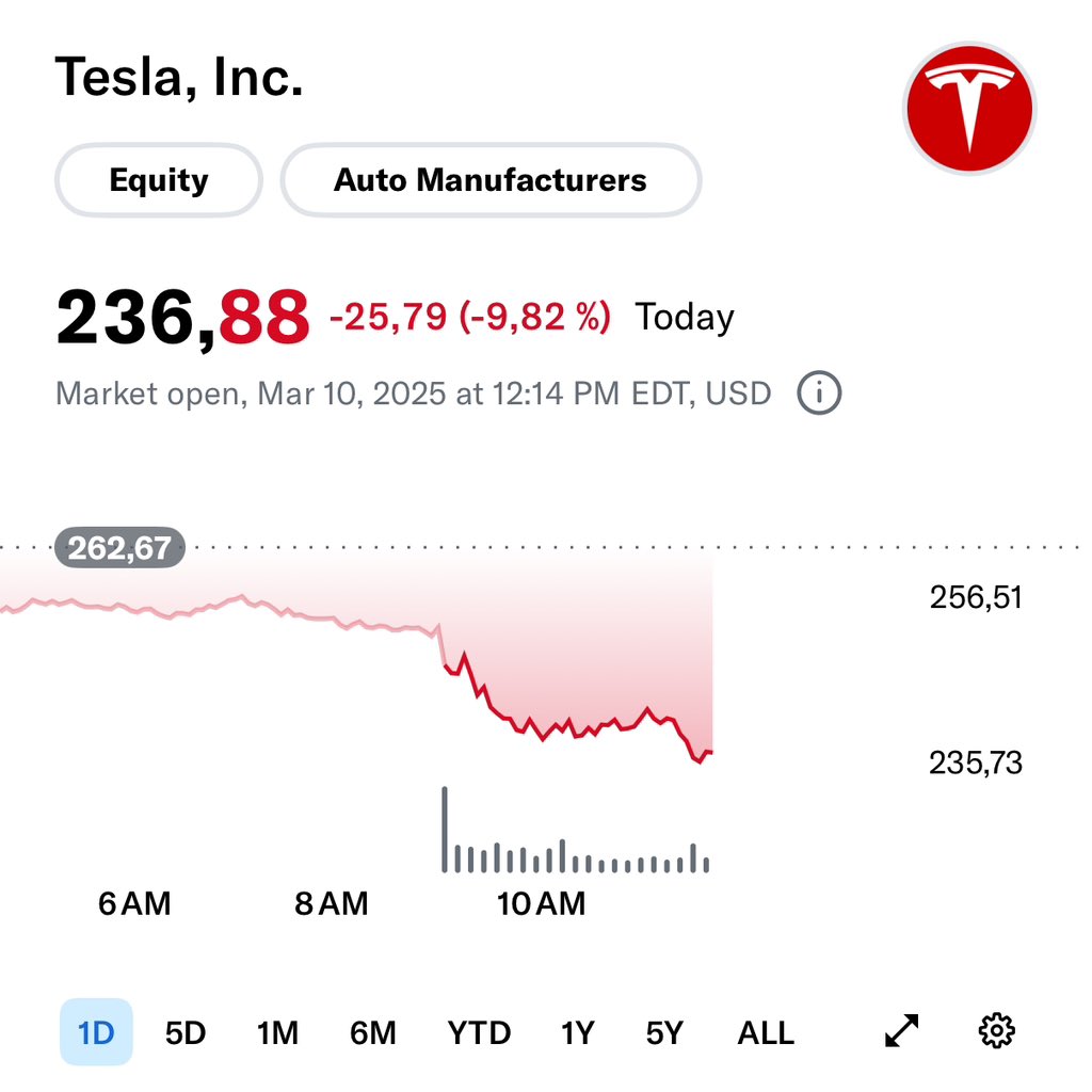Elon, please send me within 48 hours what you've done for your company. 

$TSLA is 50% from ATH and is still traded at ridiculous multiples. In the meantime,

$UBER has partnered with several AV companies.

European Tesla sales are plummeting. Elon Musk will be also considered as