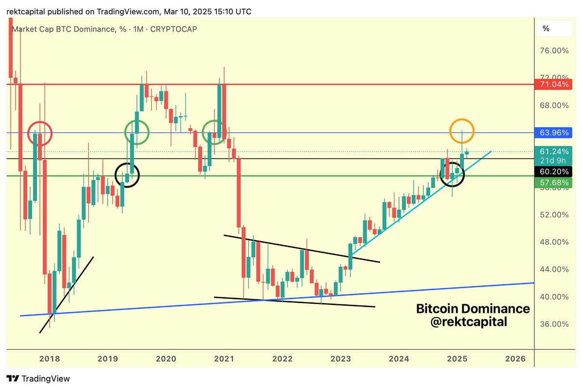 Rekt Capital tweet media