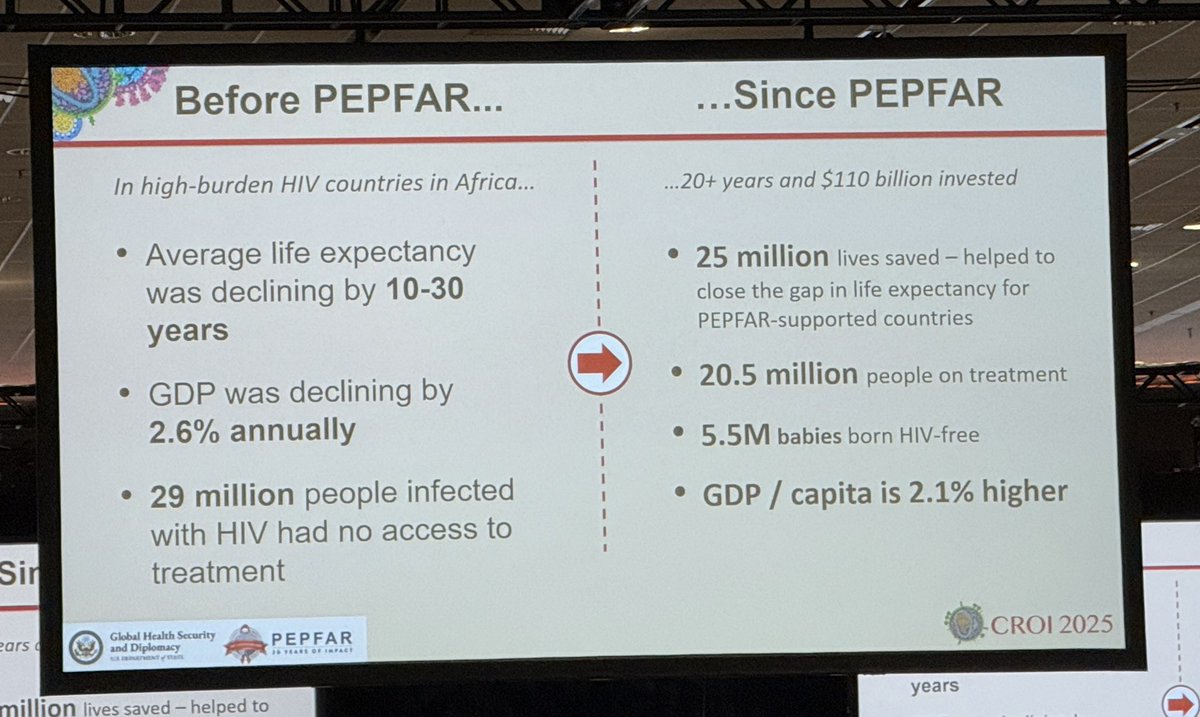 #CROI2025 I get it goal is efficiency and savings. Look at what PEPFAR has achieved. PEPFAR is “efficient”. Please take a rational look <a href="/DOGE/">Department of Government Efficiency</a> <a href="/marcorubio/">Marco Rubio</a>
