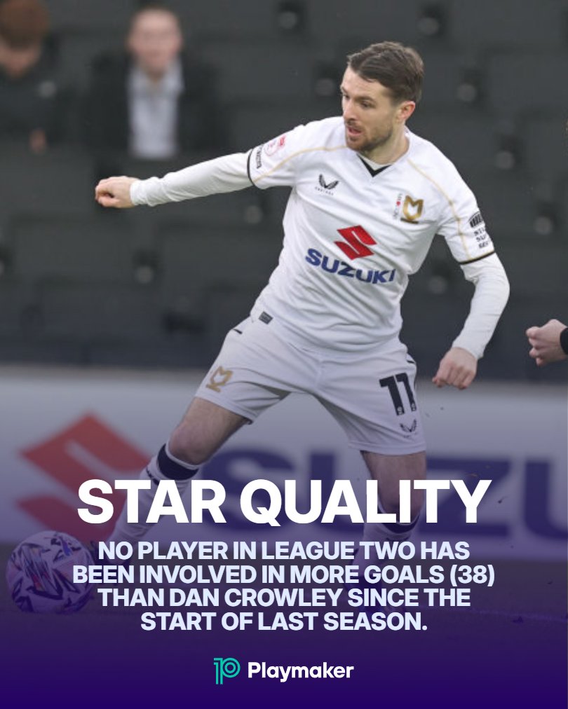 📊Most productive L2 players fr. 23/24:

38⚽️: ⬆️DAN CROWLEY (19/19)*⬆️, Jodi Jones (11/27)
37⚽️: Andy Cook (29/8), Luke Molyneux (22/15)
34⚽️: Alex Gilbey (23/11), Macaulay Langstaff (28/6)

*(⚽️/🅰️)

#MKDons #Notts