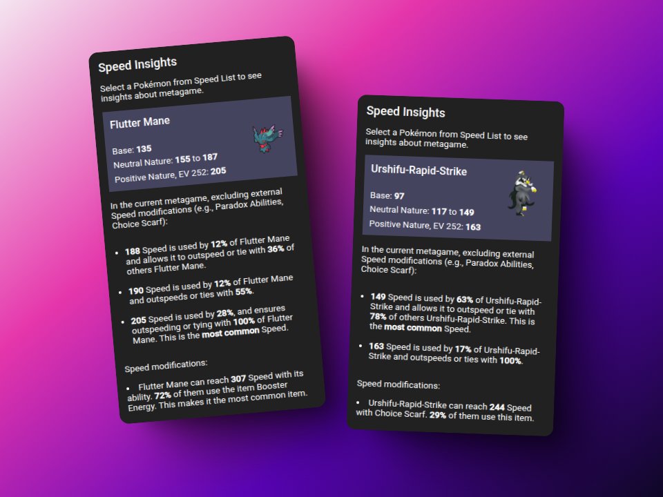 News In VGC Multi Calc

Now in Speed Calc, you can view insights about Pokémon Speed. Usage statistics are displayed based on the previous month's Showdown data.

vgcmulticalc.com