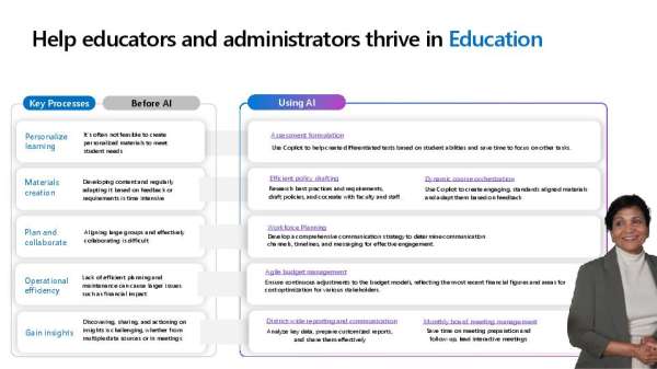 SharewaveTech's tweet image. Educators and administrators: You have a lot on your plates. 🎒 @msftcopilot lightens the load by streamlining lesson planning, content creation, and policy drafting. See how AI supports education professionals. 👇 stuf.in/bfyji4