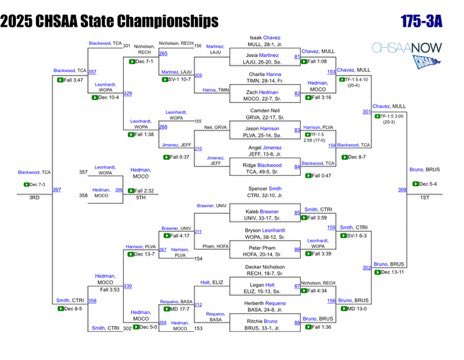 Ritchie Bruno tweet media