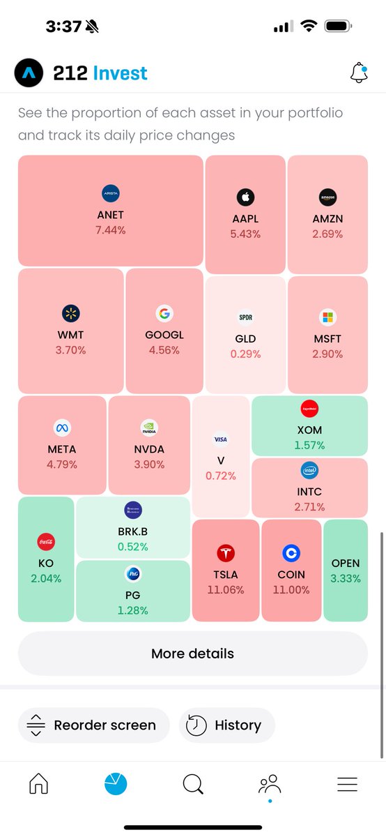 已老实，果然资产配比很重要，重仓科技的弊端直接显露出来了，看样子之后定投要慢慢调整配比了