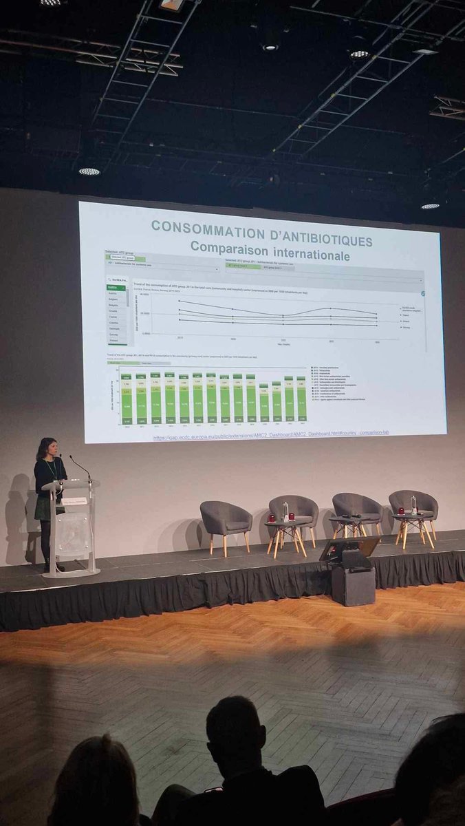 Aujourd’hui, l’ANEPF était présente à la Journée Nationale des URPS

🦠 Antibiorésistance, 
💉 Couverture vaccinale, 
💹 Évolution des nouvelles missions, Mon Bilan Prévention … Comment rendre la pharmacie verte et intégrer la santé environnementale dans nos pratiques ?