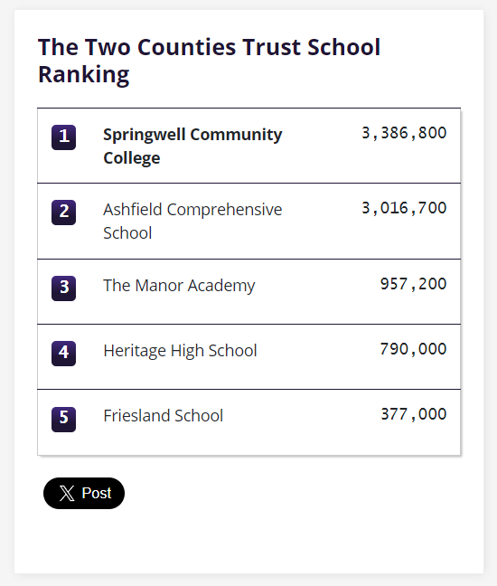 SpringwellMFL tweet media