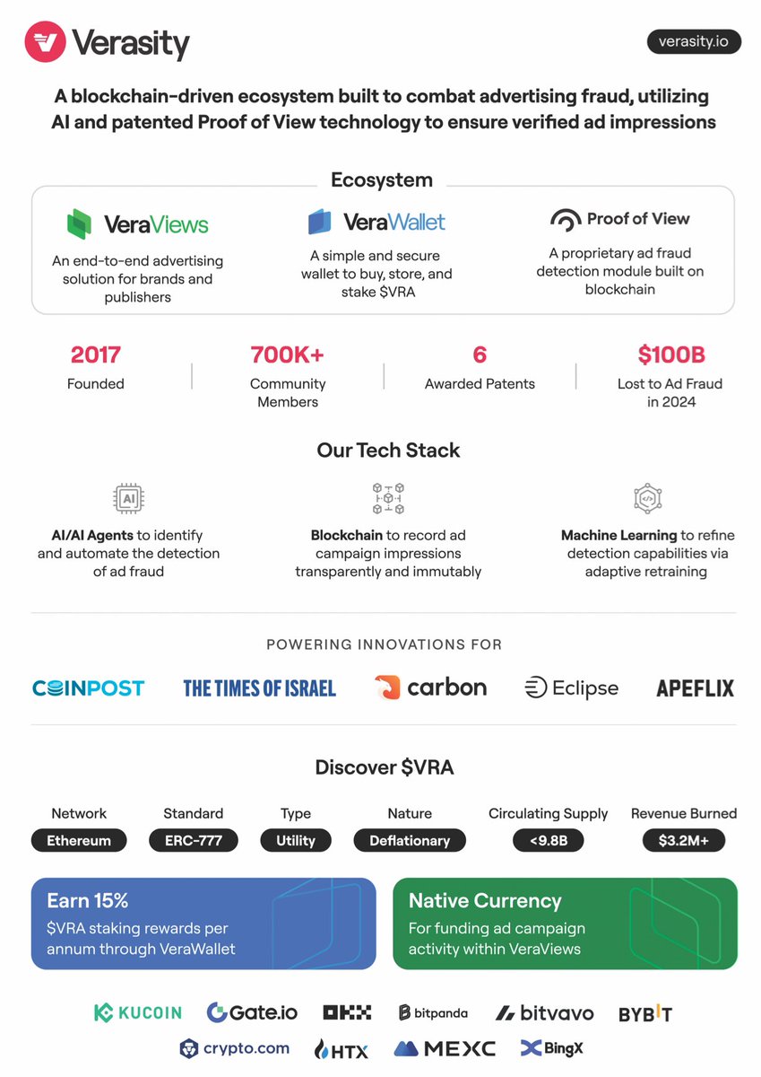 VRAPOV's tweet photo. @cz_binance @elonmusk #Verasity #VRA is able to get rid of this bots 

@cz_binance 
@elonmusk
@rjmark_verasity 
@ceoverasity 

Let‘s get this job done, everyone would be happy if you fix that 💪 https://t.co/MyCYnZWs5R