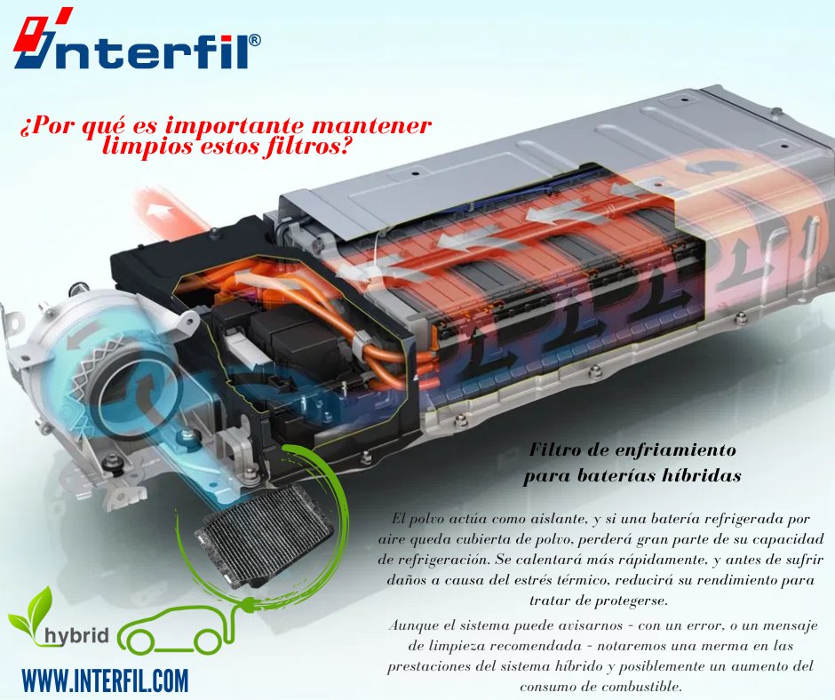 InterfilMexico's tweet photo. Recuerda que cambiar un filtro puede ser una opción más económica que reemplazar el conjunto de baterías de tu auto eléctrico.
#maximacalidadenfiltracionautomotriz
Visita nuestro catálogo en línea en https://t.co/2UbnOVdqb4 https://t.co/s3PPyQFgGK