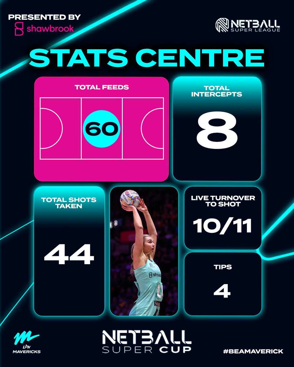 London Mavericks tweet media