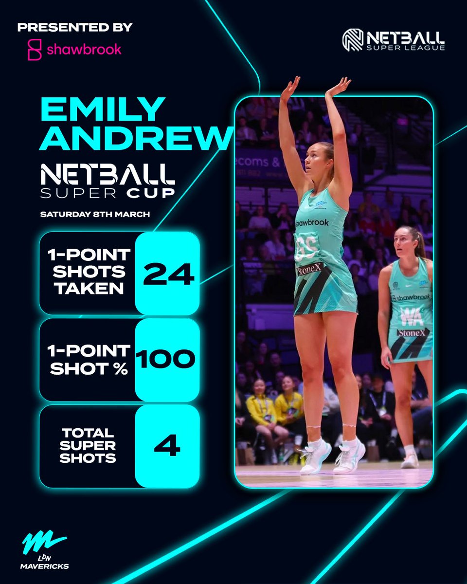 London Mavericks tweet media