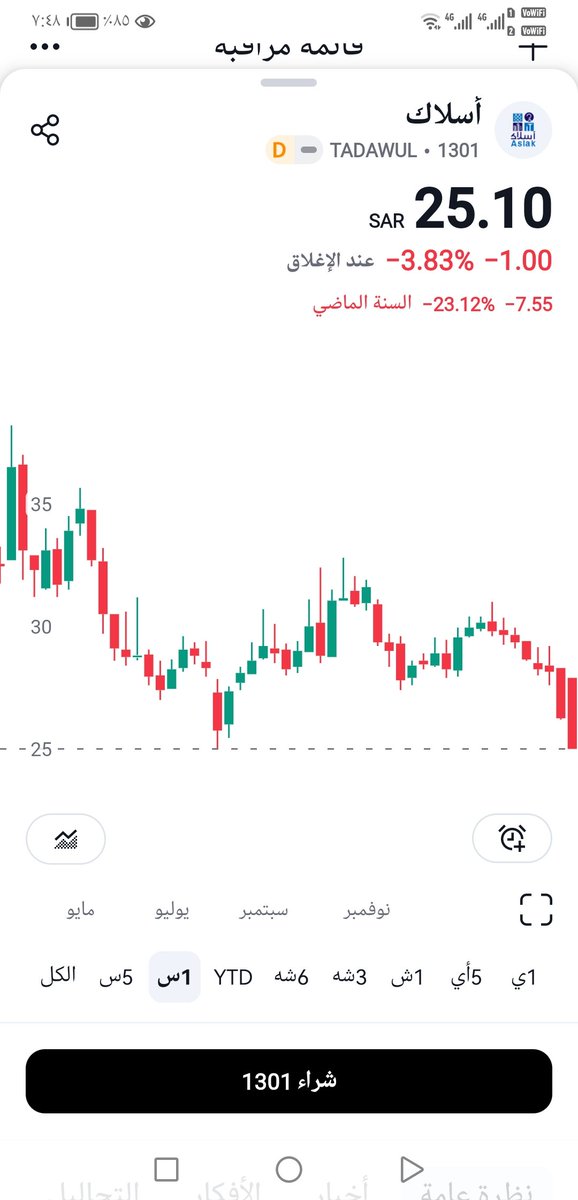 #أسلاك

ضرب القاع بالملي 25.10  نزولاً من 32.90
توقيت دخول وشراء 100٪

فرصه لن تتكرر 25.10
