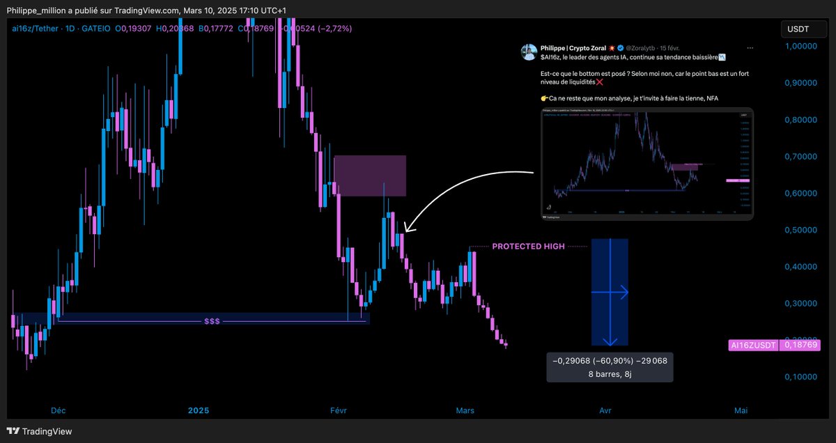Philippe | Crypto Zoral 💥 tweet media