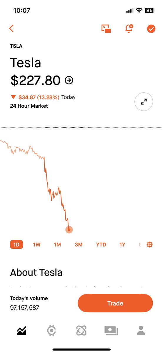 테슬라 분노의 5단계
1단계: 부정

이건 현실이 아니야 난 꿈을 꾸고 있는걸꺼야