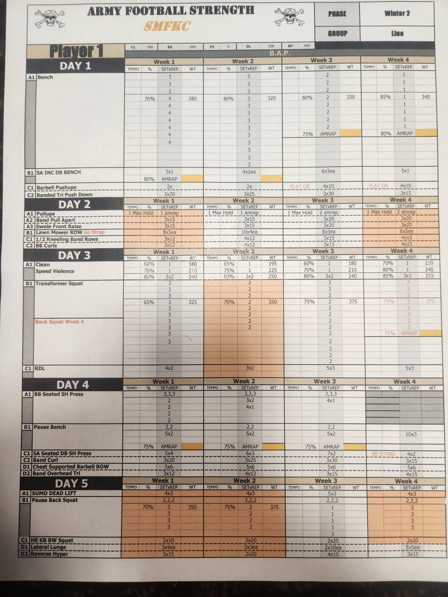 How to do High/Set Low Rep lifts in the team setting. 

These are the 1st 8 weeks of what our Oline/Dline did this winter. 

All of these workouts take between 50-70mins. 

We train with 5 guys to a rack.