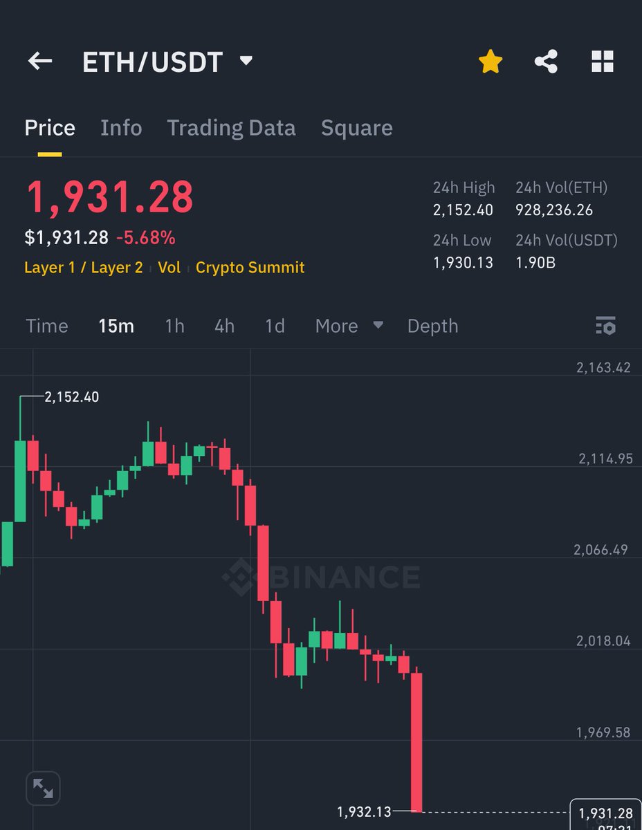 AshCrypto's tweet photo. $ETH JUST BROKE $2,000 🚨

WE ARE SO FUCKED RIGHT NOW https://t.co/0lmRv5FScJ