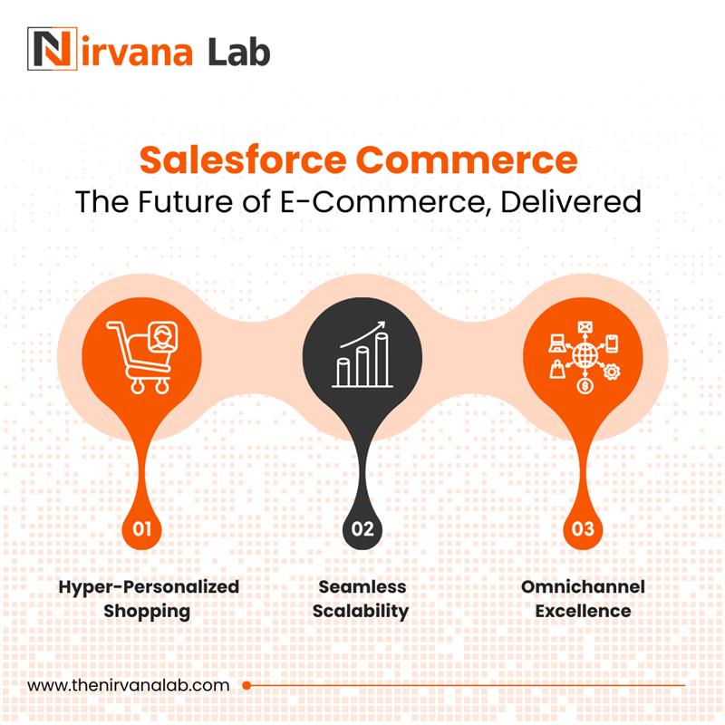 Nirvana_Lab's tweet image. E-commerce is evolving fast! To stay ahead, you need a dynamic platform.
Nirvana Lab helps businesses implement Salesforce Commerce to deliver AI-driven personalization, scale seamlessly, unify channels, & boost ROI. Ready to lead?
Let’s talk!
#SalesforceCommerce #Nirvanalab