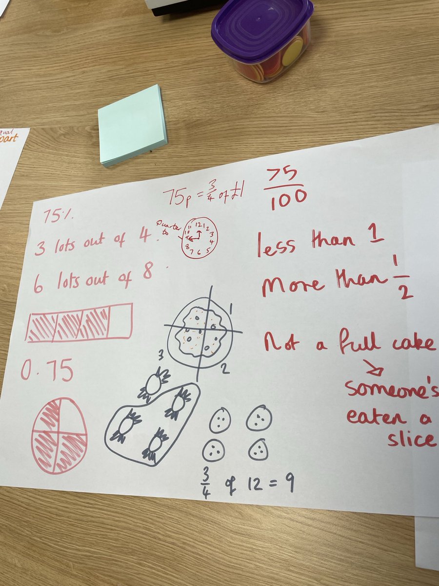 Unpicking fractions. Master Readiness subject expertise. ⁦<a href="/SYMathsHub/">The South Yorkshire Maths Hub</a>⁩
