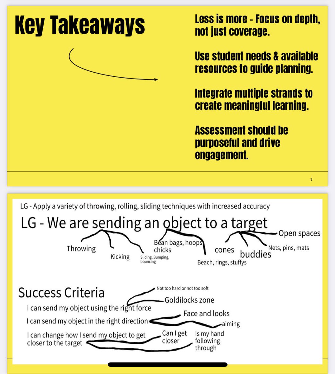 Recently in  @yorkuedpl winter #Physed AQ, we explored the importance of cocreating big ideas, learning goals, and success criteria. When students have a voice in shaping their learning, they engage more deeply and take ownership of their progress. #StudentVoice #HPE