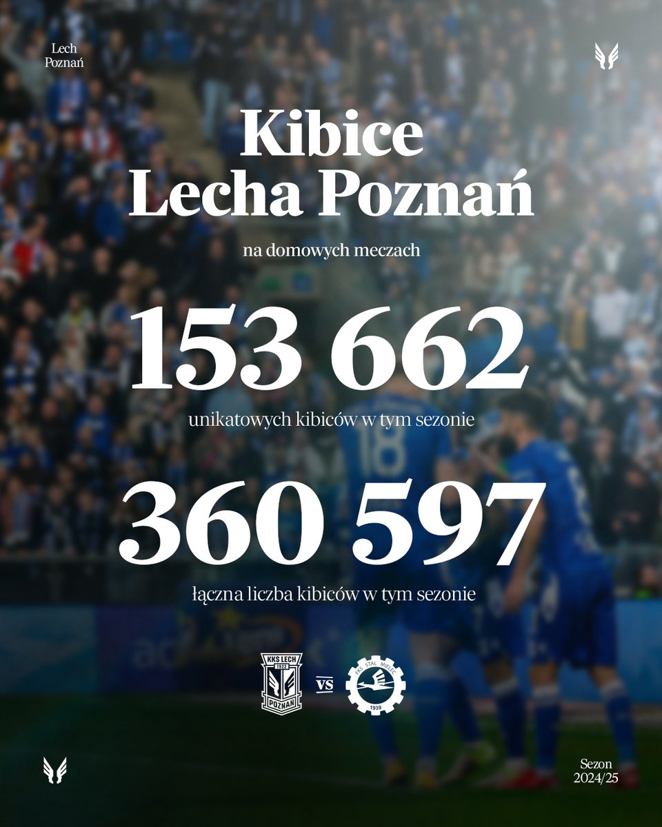 LechPoznan's tweet photo. Jak statystycznie wyglądał mecz #LPOSTM na trybunach Enea Stadionu? 🤔 Zobaczcie! 

#WiaraNaLecha 🎫 https://t.co/as3xChmqst https://t.co/4IAzliw1Vl