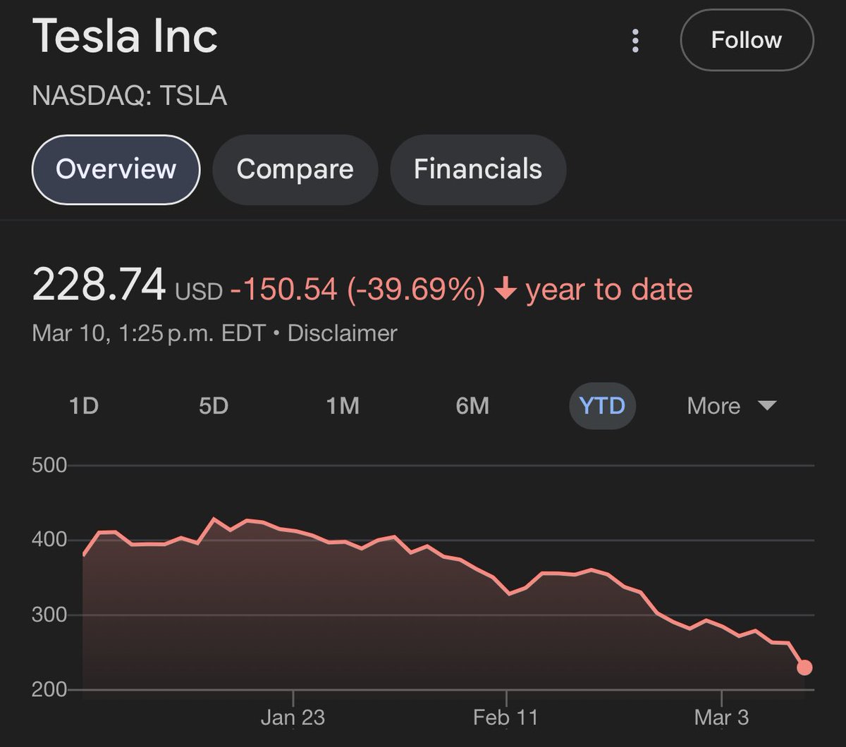 TRUMP PUMP

$TSLA