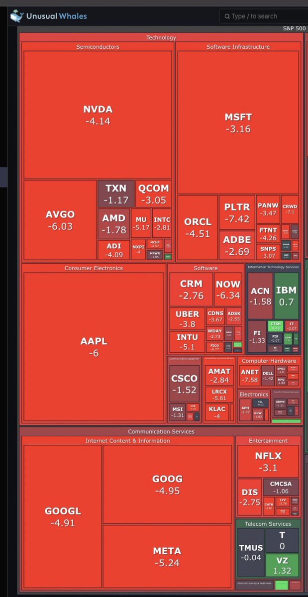 inTdigno's tweet photo. ¿Hay algo que se mantenga en pie?

#Bitcoin #Criptomonedas #NVDA #xAxiosAI https://t.co/R80A0vDMOO