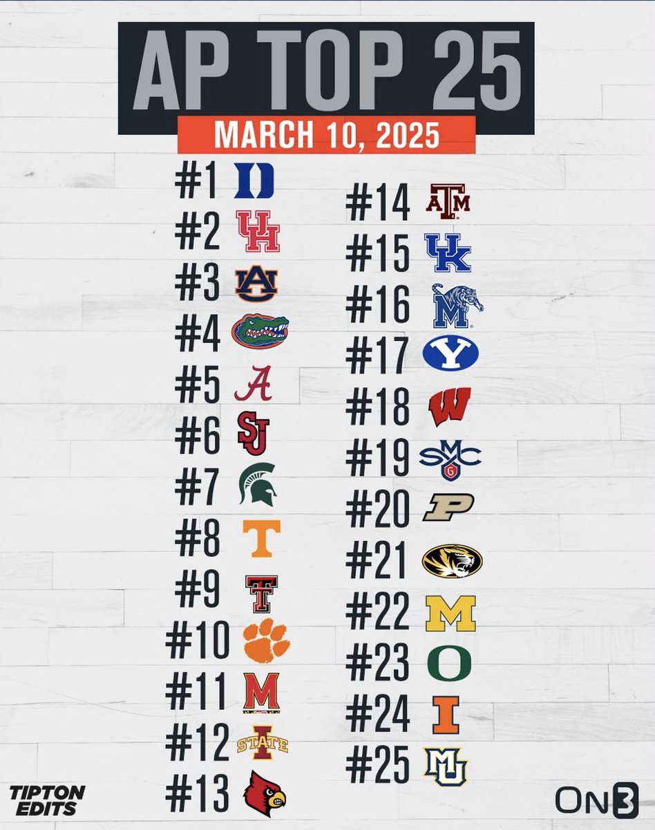 CLTBlueDevil's tweet photo. UNC is too high https://t.co/7Z2kJfDDlA