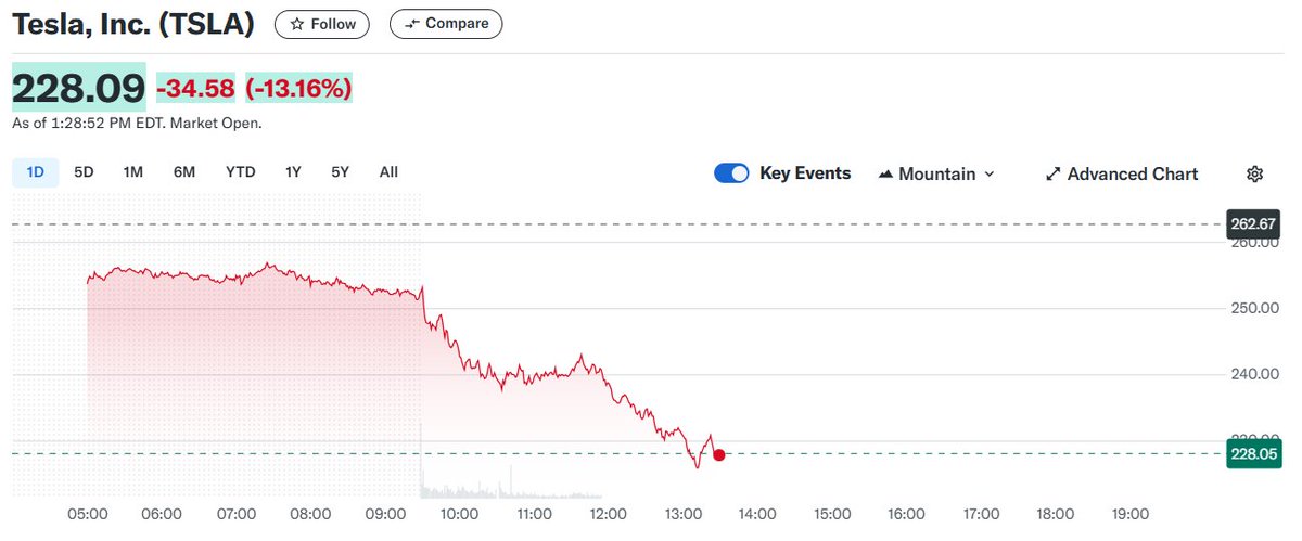 Oho, Elon Musk saa omakohtaista kokemusta verilöylystä. #Tesla #Muskraina