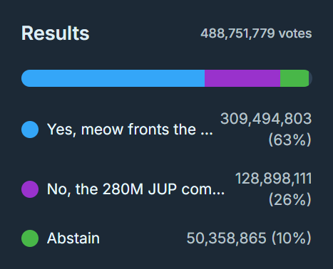 JupiterDAO tweet media