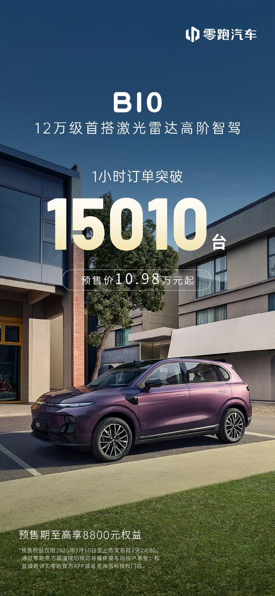 DriveGreen80167's tweet image. Leapmotor B10: 15,010 Orders in the First Hour!

In just one hour, the Leapmotor B10 received 15,010 orders, with 73% opting for the lidar-equipped intelligent driving version.

#LeapmotorB10 #SmartEV #LidarTech #Leapmotor #alwaysbecharging