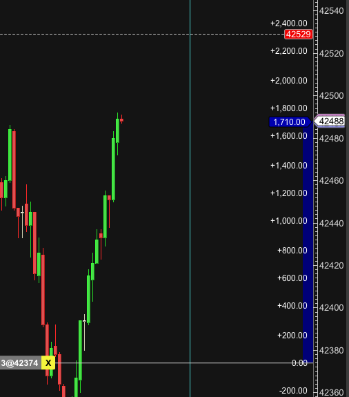 gael_alpha_pro's tweet photo. 🚀 TRADE DU JOUR : RISQUE MAÎTRISÉ, PERF MAXIMISÉE ! 🚀

🎯 Entrée : 42 374
⚠️ SL : 25 pts
📈 Sortie : +120 pts
📊 Ratio : 4.8
💰 Perf : x4,8 le risque

Un trade propre, un plan respecté, la patience récompensée 🔥

#Trading #ATP