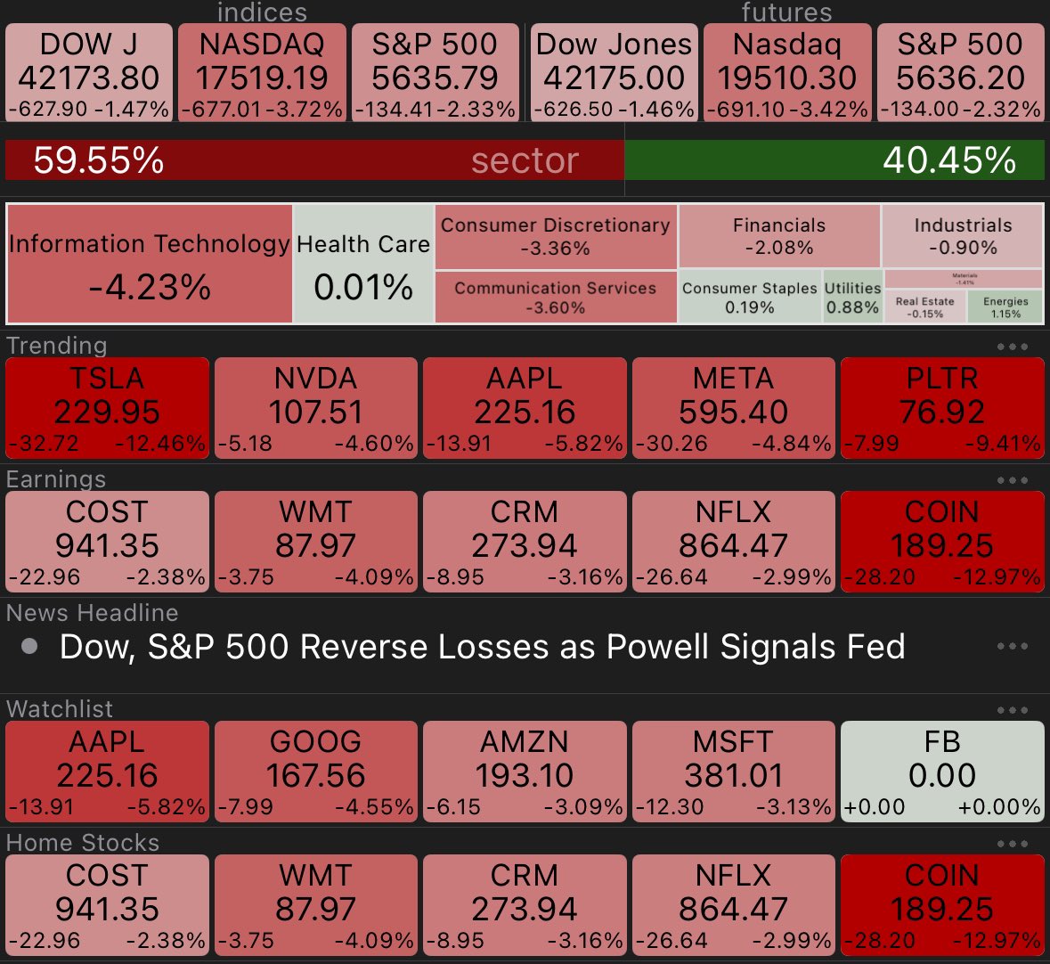 I am buying $TSLA right now because others are fearful. 🤓

Not financial advice, for entertainment purposes only, do your own research, etc.