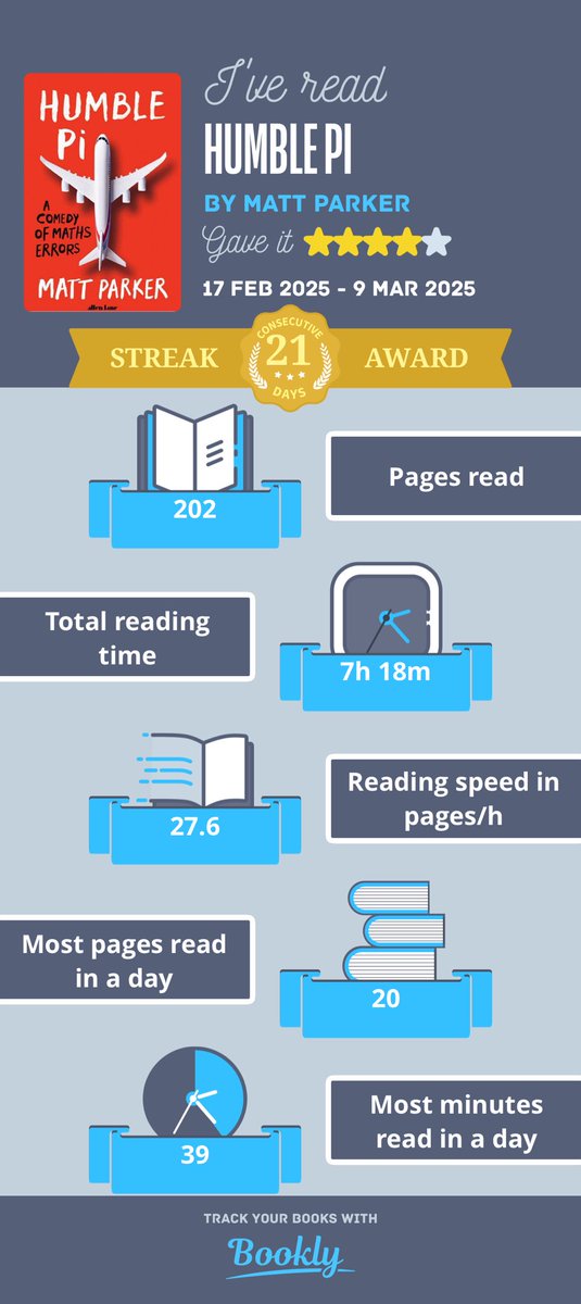 gregparr's tweet photo. I just #read Humble Pi. Here's a cool #infographic about it made with #booklyapp https://t.co/CRtae5eEKU