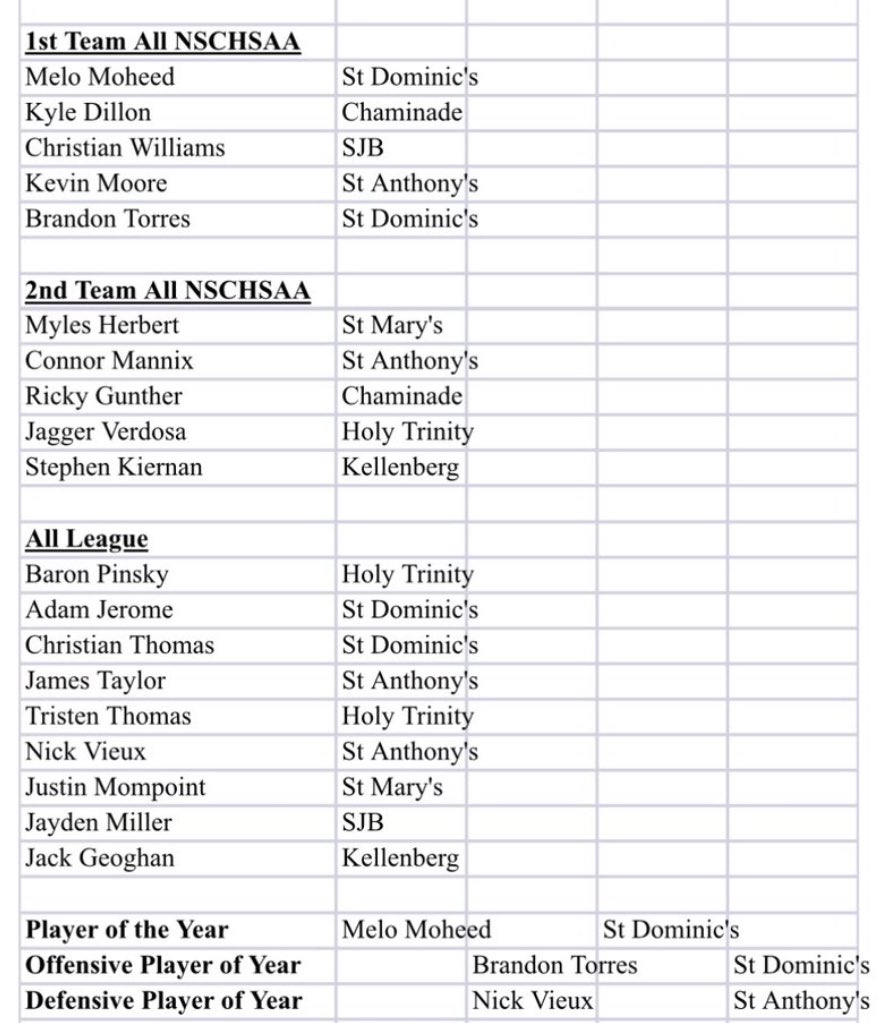 2024-25 NSCHSAA All League Honors