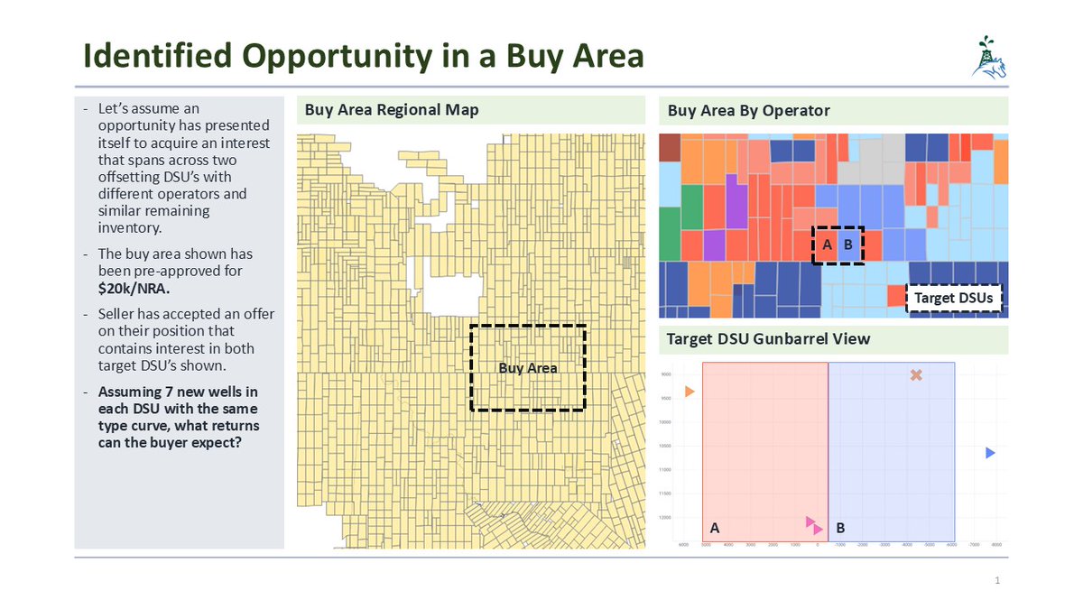 BackstretchExp's tweet image. Should you be paying the same $/NRA in two DSU's right next to each other with similar remaining upside?

ABSOLUTELY NOT. 

#EFT #OilandGas #minerals #nonop