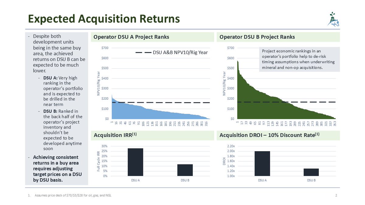 BackstretchExp's tweet image. Should you be paying the same $/NRA in two DSU's right next to each other with similar remaining upside?

ABSOLUTELY NOT. 

#EFT #OilandGas #minerals #nonop