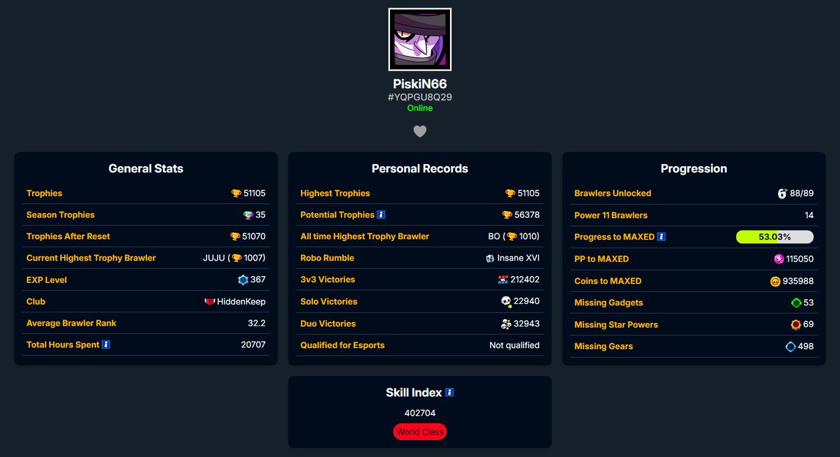 Super Network (@supernetworkx) on Twitter photo 17,000 tags entered in just 3 days!
We're developing what we hope will be the most accurate Brawl Stars meta tracker. So far, our results from millions of battle samples match those of pro players.
Plus, a crazy account that showed up on our site:
#BrawlStars #SuperNetwork 17,000 tags entered in just 3 days!
We're developing what we hope will be the most accurate Brawl Stars meta tracker. So far, our results from millions of battle samples match those of pro players.
Plus, a crazy account that showed up on our site:
#BrawlStars #SuperNetwork