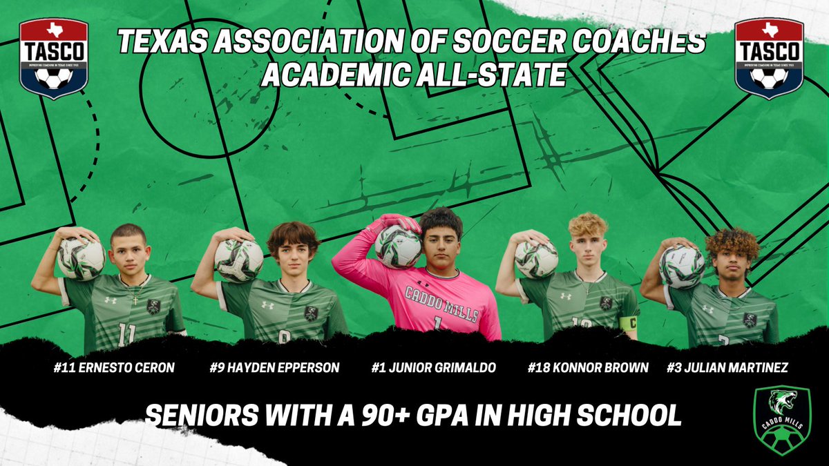 Caddo Mills Soccer (@cmhsfoxsoccer) on Twitter photo Congratulations to 5 of our senior for being recognized as Academic All-State by <a href="/tascosoccer/">TASCO</a>! These guys have worked hard for this honor!
Academic All-State:
Konnor Brown
Ernesto Ceron
Hayden Epperson
Junior Grimaldo
Julian Martinez
<a href="/KodiCrane/">Kodi Crane</a> <a href="/luke__allison/">Luke Allison</a> <a href="/CaddoMillsISD/">Caddo Mills ISD</a> Congratulations to 5 of our senior for being recognized as Academic All-State by <a href="/tascosoccer/">TASCO</a>! These guys have worked hard for this honor!
Academic All-State:
Konnor Brown
Ernesto Ceron
Hayden Epperson
Junior Grimaldo
Julian Martinez
<a href="/KodiCrane/">Kodi Crane</a> <a href="/luke__allison/">Luke Allison</a> <a href="/CaddoMillsISD/">Caddo Mills ISD</a>