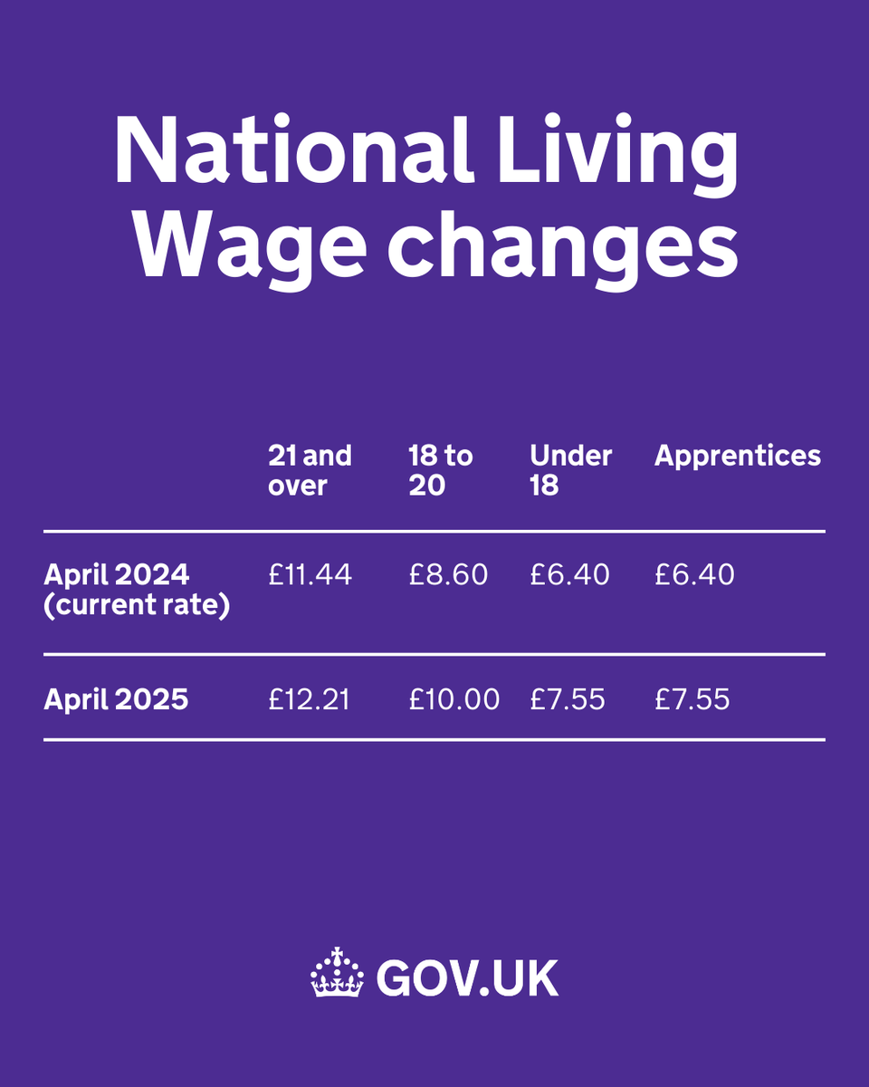National Living Wage changes from 1 April 2025❗