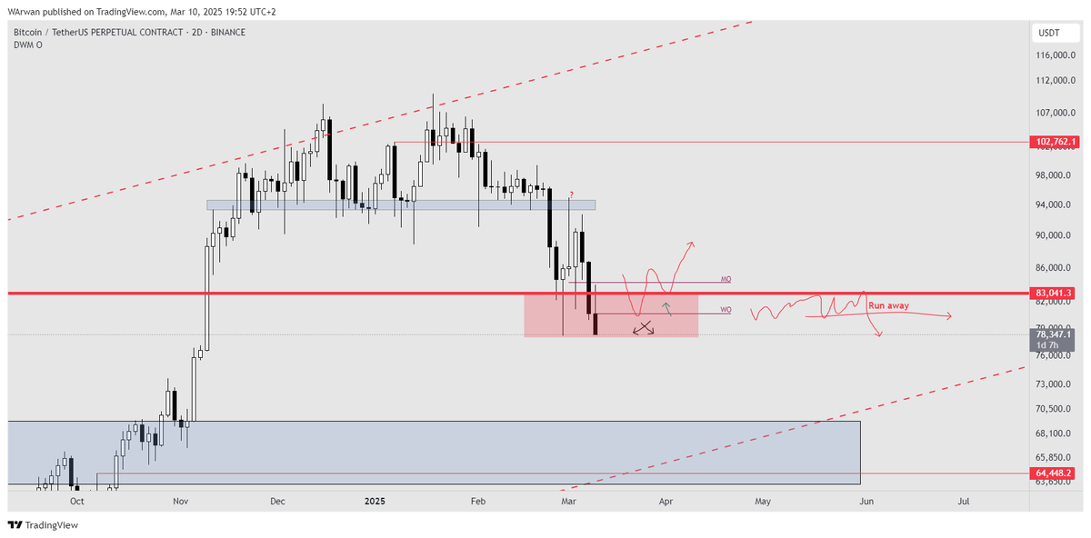nabormrasa's tweet photo. If it close above 83 ı can buy the retest until then only ltf for me https://t.co/Axmg2eCf9V
