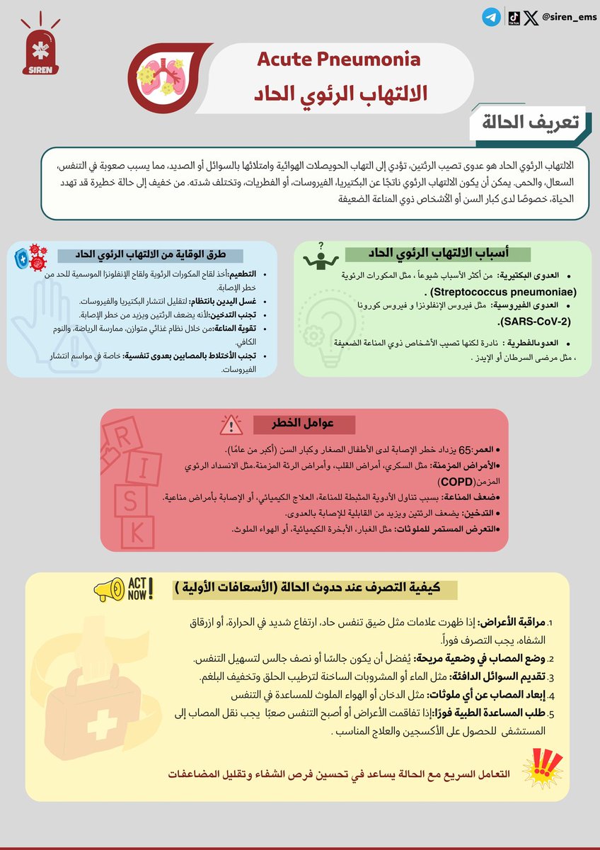 مبادرة #إنذار!🚨

سلسلة #المنشورات_الطبية بعنوان (الإلتهاب الرئوي الحاد)

كتابة:
- عهد العبود

تصميم:
- دانيه الملحم