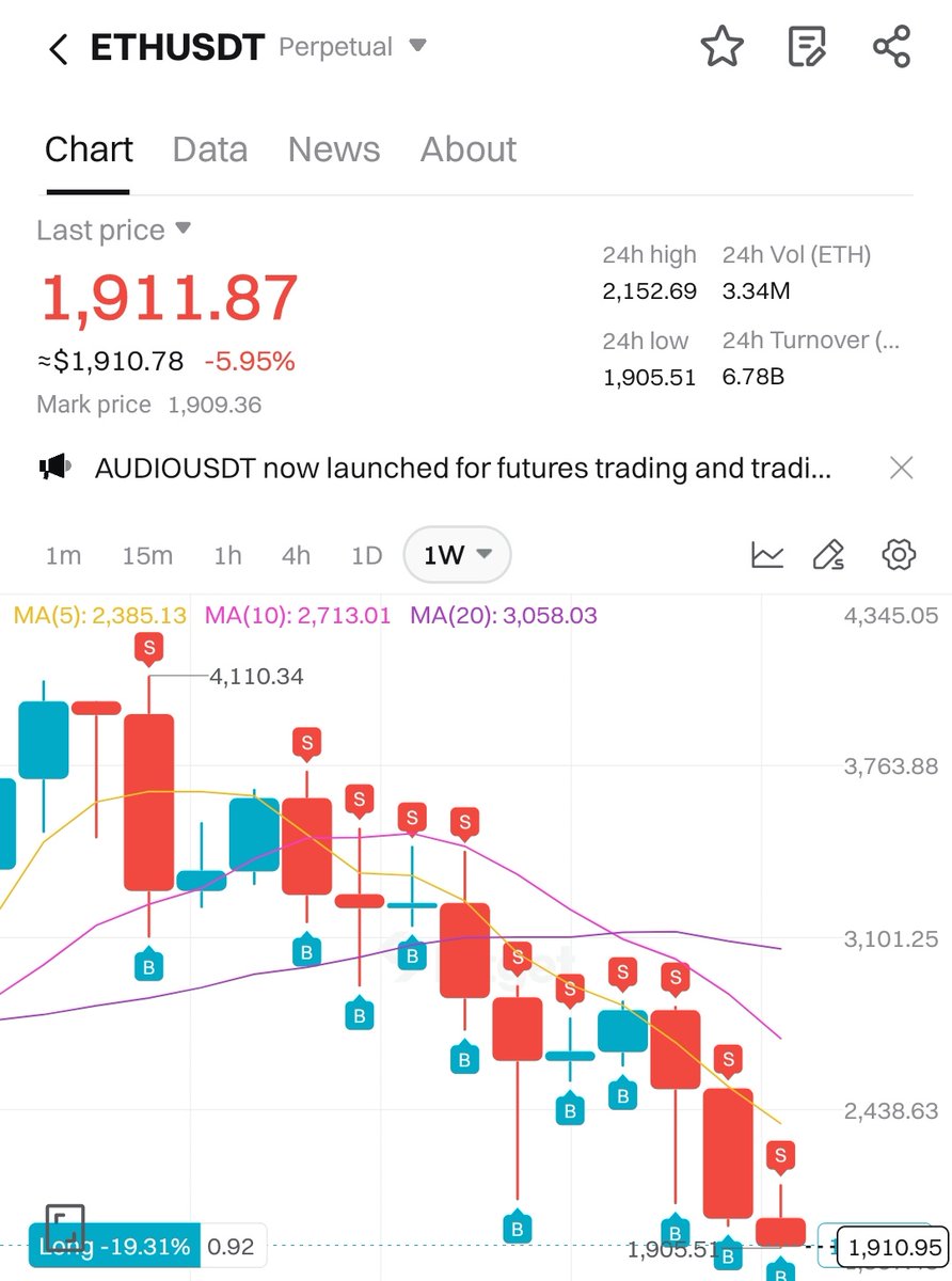 i am not going to trade ETH in future Anymore