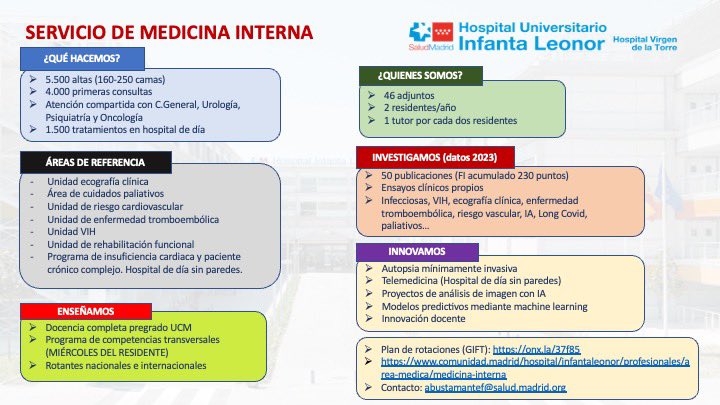 Medicina Interna del #InfantaLeonor in a glance versión #2025

Uno de los servicios de Interna con mayor actividad asistencial e investigadora de Madrid

<a href="/Sociedad_SEMI/">#46SEMI Sociedad Española de Medicina Interna</a> <a href="/ResidentesSEMI/">Residentes y Jóvenes Internistas de la SEMI</a> <a href="/Pilar_CTO/">Pilar CTO</a> <a href="/drmiguelmarcos/">Miguel Marcos</a> <a href="/Felipediezhoyo/">Felipe Díez del Hoyo</a> <a href="/ceem_medicina/">CEEM</a> <a href="/mirasturias/">MIR Asturias</a>