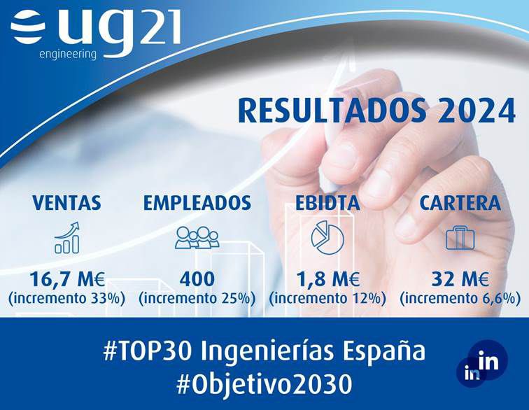 Gracias a todos los que habéis hecho posible este maravilloso #Resultado2024
Avancemos juntos a construir nuestro nuevo Plan Estratégico 2030 #Objetivo2030