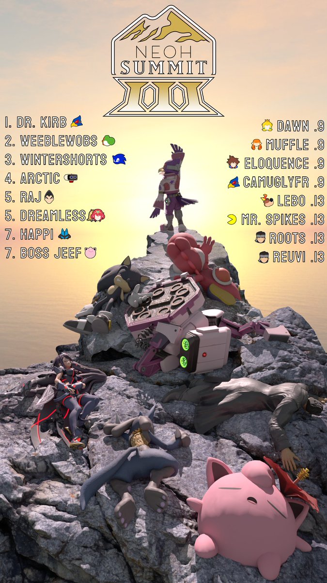 Here's the final graphic for NEOH Summit 3! Congrats to <a href="/Dr_Kirbashima/">Dr. Kirb ➡️ Riptide 2025</a> for winning! Thanks to everyone who came out and made this event as great as it was!