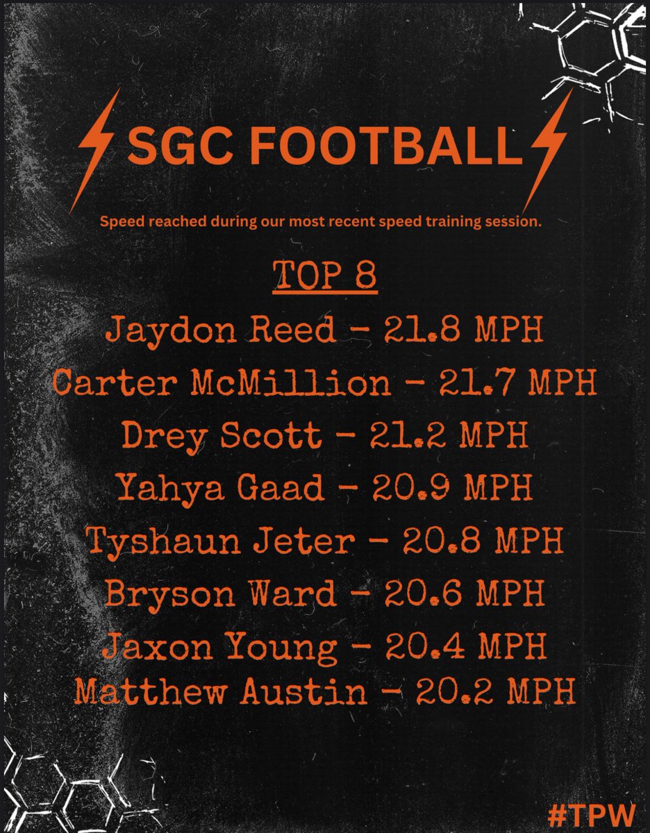 Sports Performance Tracking GPS system. The guys love it! #TPW