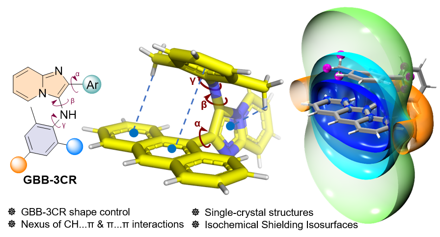Dinos Neochoritis (@kneochor) on Twitter photo How can we exploit CH-π interactions and shielding surfaces to tweak conformations of known scaffolds? Thanks everyone for this work! …mistry-europe.onlinelibrary.wiley.com/doi/10.1002/ej…
<a href="/EurJOC/">EurJOC</a> <a href="/ChemEurope/">Chemistry Europe</a> <a href="/NeochoritisLab/">Neochoritis Lab</a> <a href="/UOC_gr/">Πανεπιστήμιο Κρήτης</a> <a href="/ELIDEK_HFRI/">Hellenic Foundation for Research & Innovation-HFRI</a> #MCRs #Neolab How can we exploit CH-π interactions and shielding surfaces to tweak conformations of known scaffolds? Thanks everyone for this work! …mistry-europe.onlinelibrary.wiley.com/doi/10.1002/ej…
<a href="/EurJOC/">EurJOC</a> <a href="/ChemEurope/">Chemistry Europe</a> <a href="/NeochoritisLab/">Neochoritis Lab</a> <a href="/UOC_gr/">Πανεπιστήμιο Κρήτης</a> <a href="/ELIDEK_HFRI/">Hellenic Foundation for Research & Innovation-HFRI</a> #MCRs #Neolab