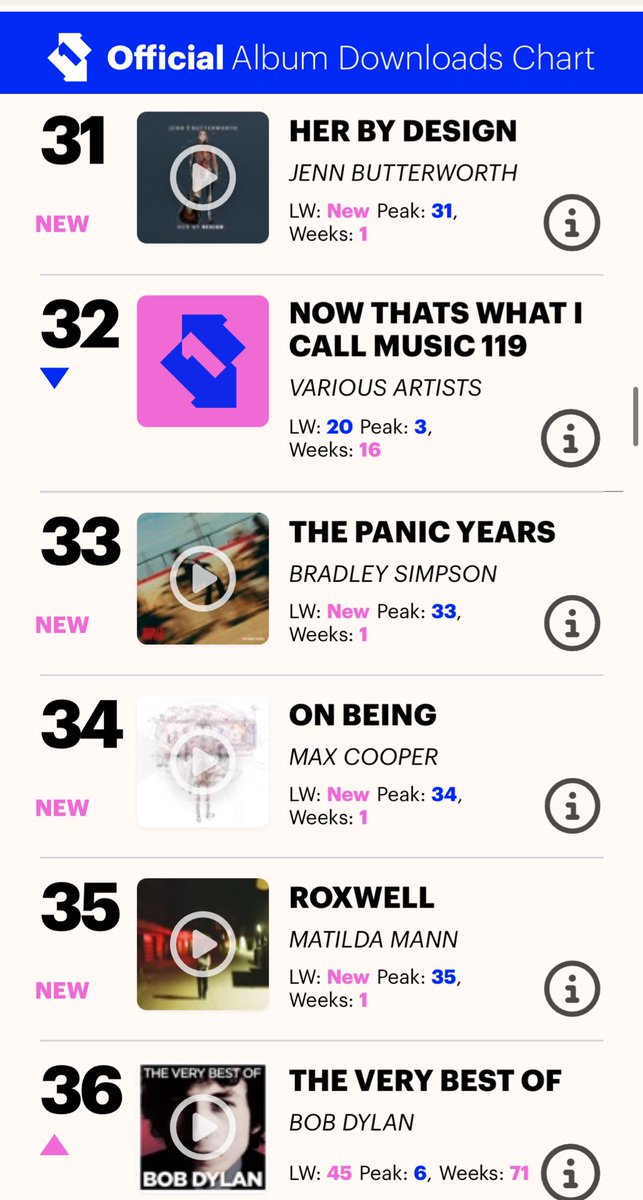 Made it into the official Top 40 album download charts…! Thanks to everyone who has been downloading my album. ❤️