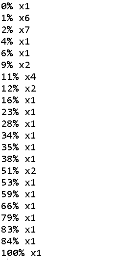 sxuIs's tweet photo. new lowest attempt count from 0% on an extreme (43 attempts shown here were practice mode attempts) https://t.co/Ts9xht3bDS