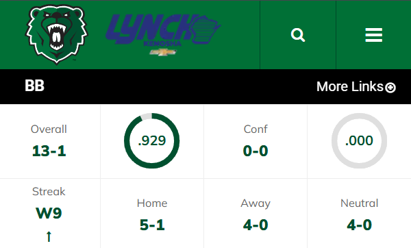D2 Baseball (@diviibaseball) on Twitter photo We think it's time we talk about a 13-1 <a href="/uwpbaseball/">Parkside Baseball</a> squad. What an unbelievable start for Zac Charbonneau and Co.
Inside the numbers:
In their 9-game win streak, the Rangers have scored at least 9 runs in eight of those games.
The Rangers are hitting .398!! as a team! They We think it's time we talk about a 13-1 <a href="/uwpbaseball/">Parkside Baseball</a> squad. What an unbelievable start for Zac Charbonneau and Co.
Inside the numbers:
In their 9-game win streak, the Rangers have scored at least 9 runs in eight of those games.
The Rangers are hitting .398!! as a team! They