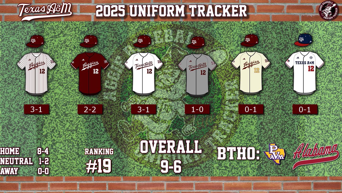 AggieUnis's tweet photo. 🚨TRACKER UPDATE🚨

#BTHOpv #BTHObama https://t.co/VmNvFWfD7S
